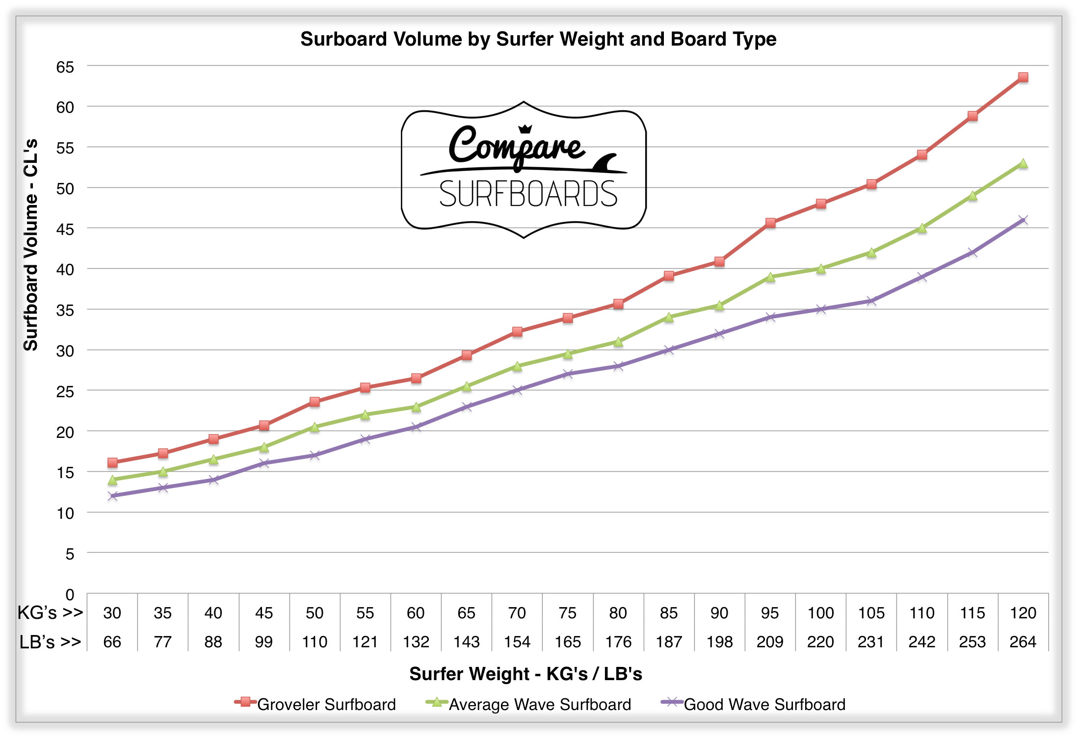 Surfboard Volume: Getting It Right