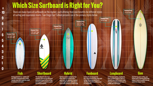 How to Choose a Surfboard